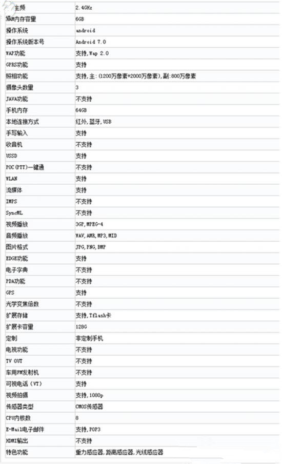 荣耀9外观配置曝光：荣9米6对比详情