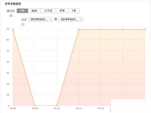 《企业微信》考勤记录查看方法规则说明