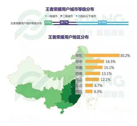 王者荣耀玩家=小学生？用数据分析王者荣耀