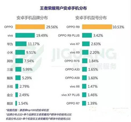 王者荣耀玩家=小学生？用数据分析王者荣耀