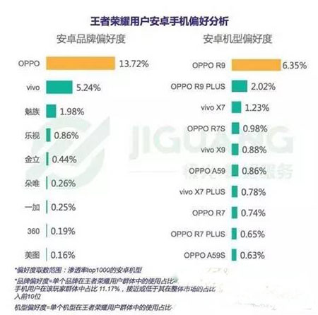 王者荣耀玩家=小学生？用数据分析王者荣耀