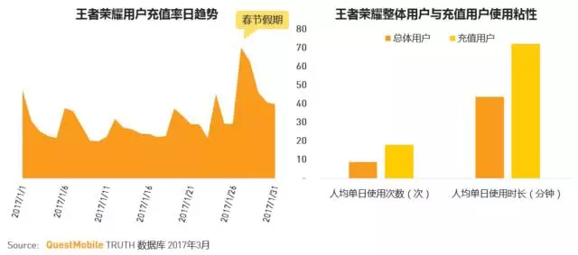 3212家上市公司净利竟比不上腾讯一款手游《王者荣耀》