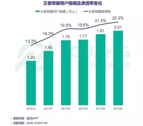 3212家上市公司净利竟比不上腾讯一款手游《王者荣耀》