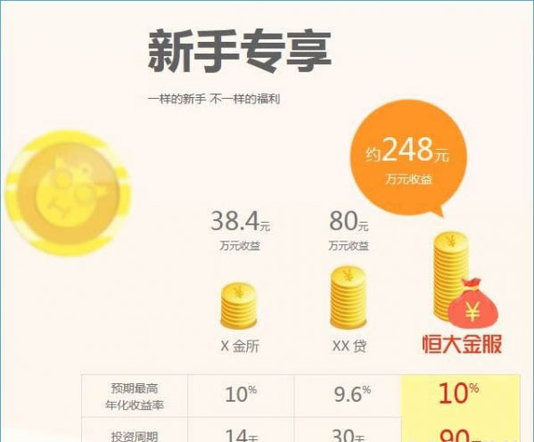 《恒大金服》贷款及理财功能说明介绍