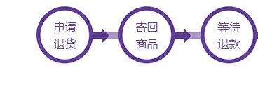 《达令》退还货功能使用说明