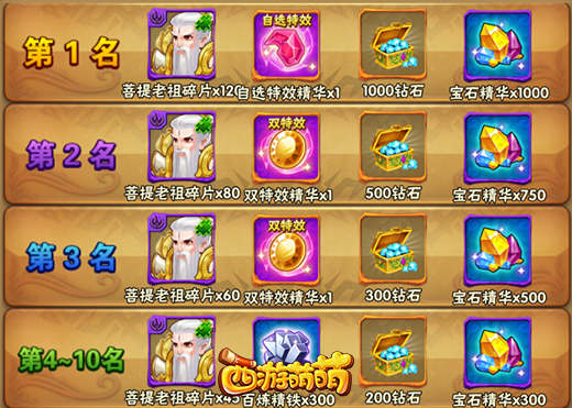 《西游萌萌》至强英雄，神级特效，让你跨服有动力