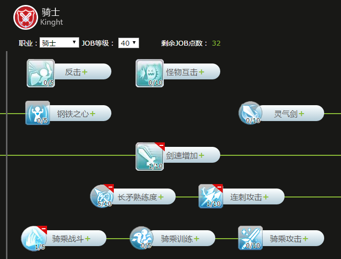 《仙境传说RO》骑士加点推荐