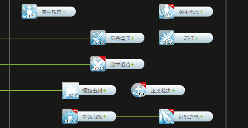 《仙境传说RO》骑士加点推荐