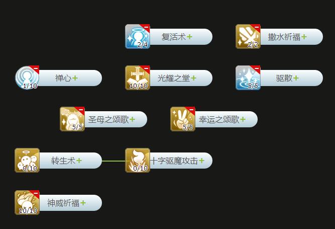《仙境传说RO》牧师加点推荐
