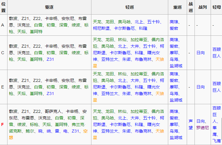 《战舰少女r》扶桑海域攻略2-1攻略