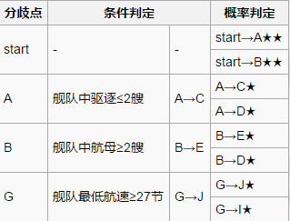 《战舰少女r》扶桑海域攻略2-3攻略