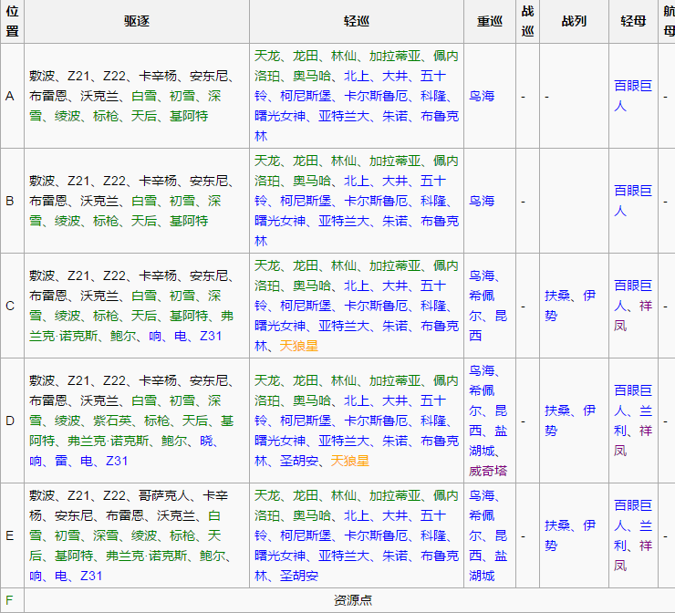 《战舰少女r》扶桑海域攻略2-3攻略