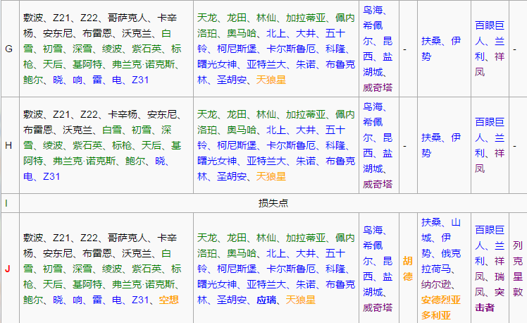 《战舰少女r》扶桑海域攻略2-3攻略