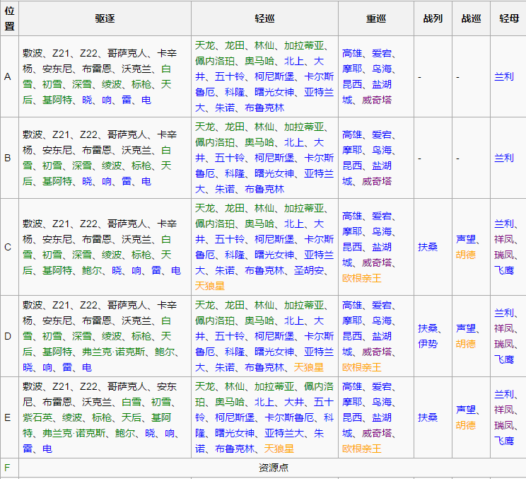 《战舰少女r》扶桑海域攻略2-4攻略