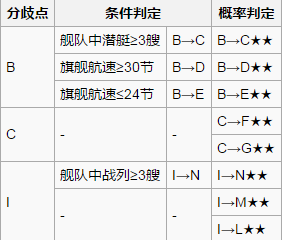 《战舰少女r》扶桑海域攻略2-5攻略