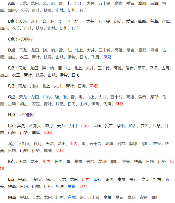 《战舰少女r》扶桑海域攻略2-6攻略