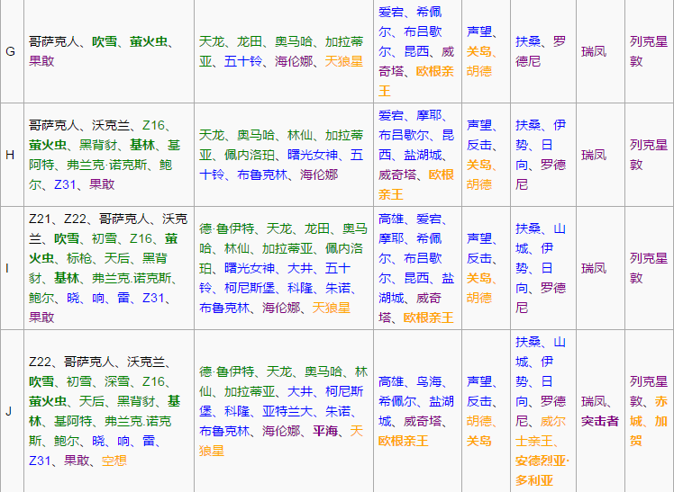 《战舰少女r》星洲海峡突破3-4攻略