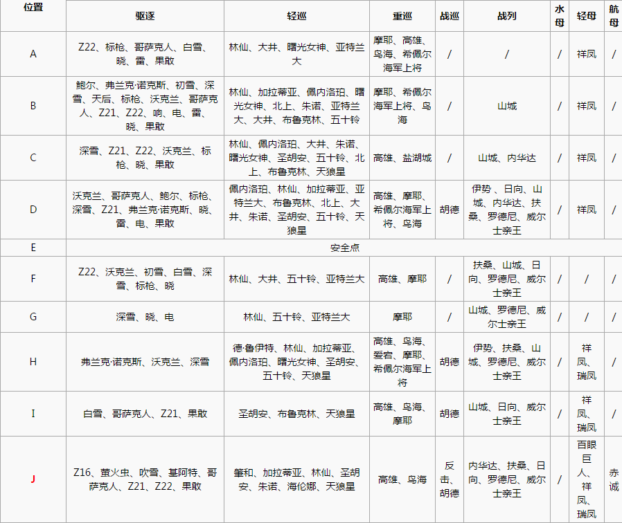 《战舰少女r》西行航线开辟4-2攻略