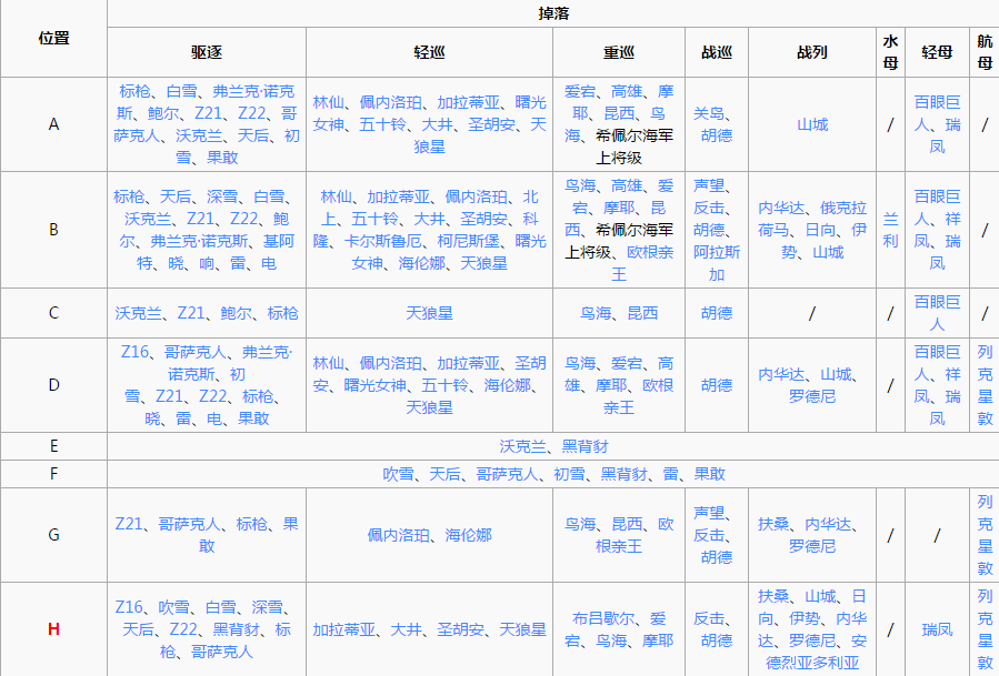 《战舰少女r》地中海死斗5-1攻略