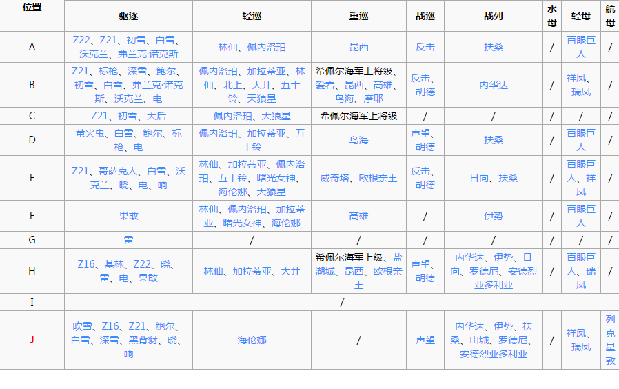 《战舰少女r》地中海死斗5-2攻略