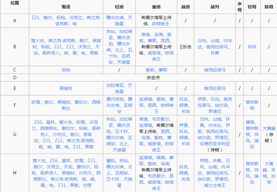 战舰少女r地中海死斗5 - 3玩法攻略,助你通关此关卡