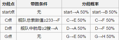 《战舰少女r》地中海死斗5-4攻略