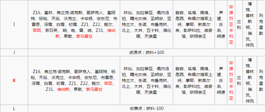 《战舰少女r》北海风暴6-1攻略