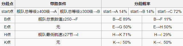 《战舰少女r》北海风暴6-2攻略