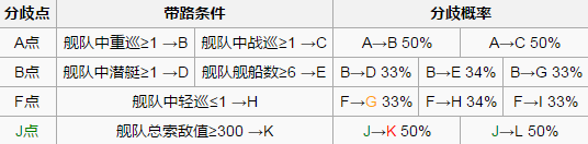 《战舰少女r》北海风暴6-4攻略