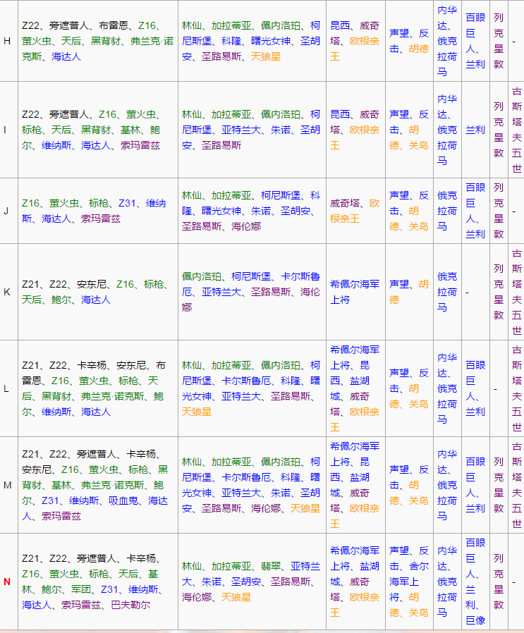 《战舰少女r》比斯开湾战役7-1攻略