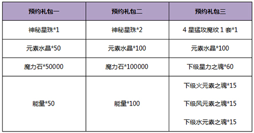 《星之召唤士》7月14日开启首测 六大福利活动来袭！