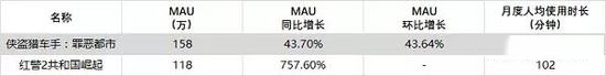 手机游戏2017年夏季报告，休闲竞技成主流
