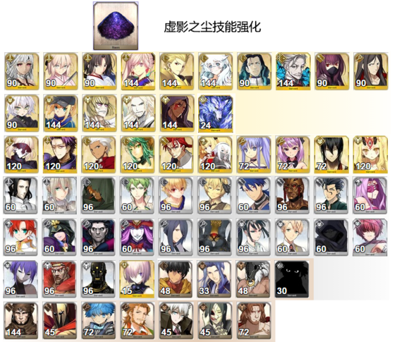 《命运冠位指定》需要虚影之尘的从者需求表一览