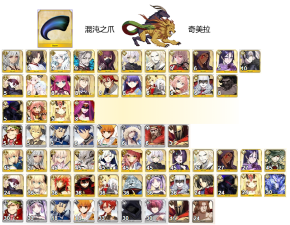 《命运冠位指定》需要混沌之爪的从者需求表一览