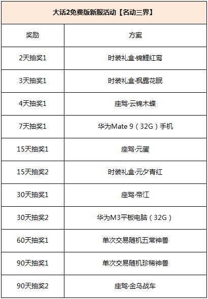 《大话西游2口袋版》邀你组团公测赢神兽 新服预约火热开启