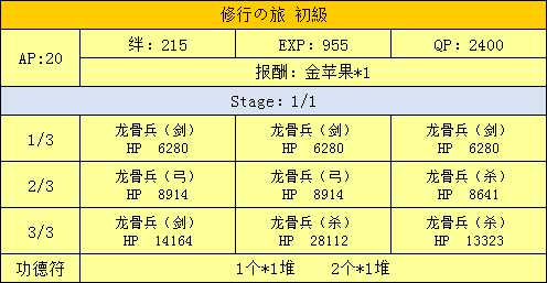 《命运冠位指定》西游记活动副本配置一览