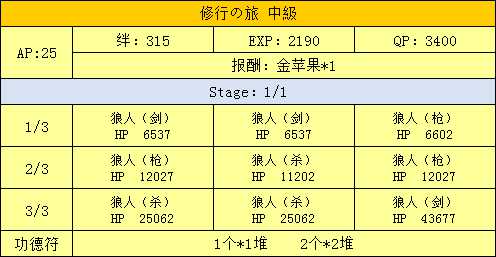 《命运冠位指定》西游记活动副本配置一览