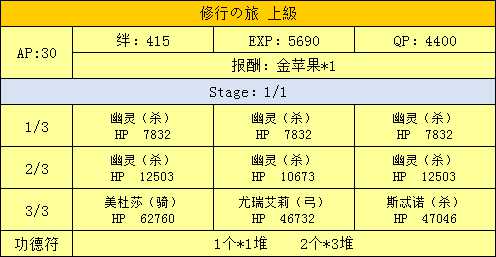 《命运冠位指定》西游记活动副本配置一览