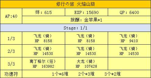 《命运冠位指定》西游记活动副本配置一览