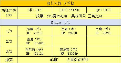 《命运冠位指定》西游记活动副本配置一览