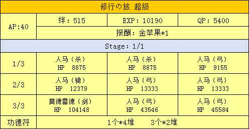 《命运冠位指定》西游记活动副本配置一览