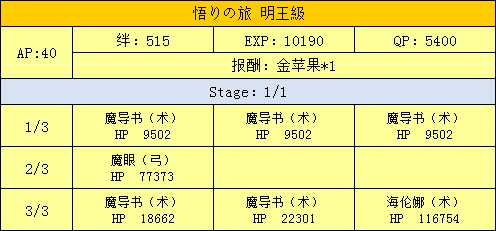 《命运冠位指定》西游记活动副本配置一览