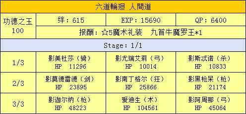 《命运冠位指定》西游记活动副本配置一览