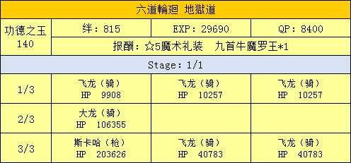 《命运冠位指定》西游记活动副本配置一览