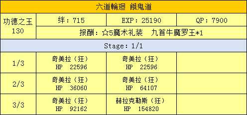 《命运冠位指定》西游记活动副本配置一览