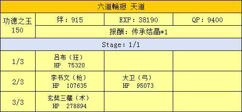 《命运冠位指定》西游记活动副本配置一览