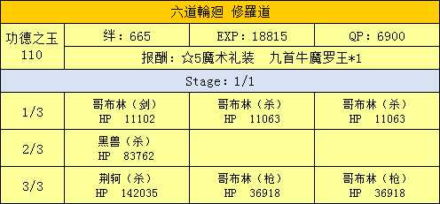 《命运冠位指定》西游记活动副本配置一览