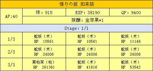 《命运冠位指定》西游记活动副本配置一览