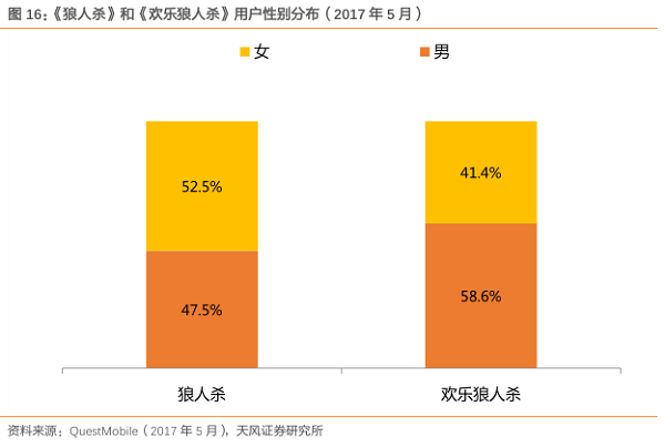 《狼人杀》成今年手游圈爆点：厂商哄抢商标
