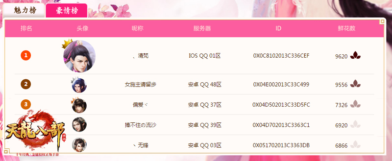 《天龙八部手游》豪情魅力榜再出“心”意：天龙绝色花名榜
